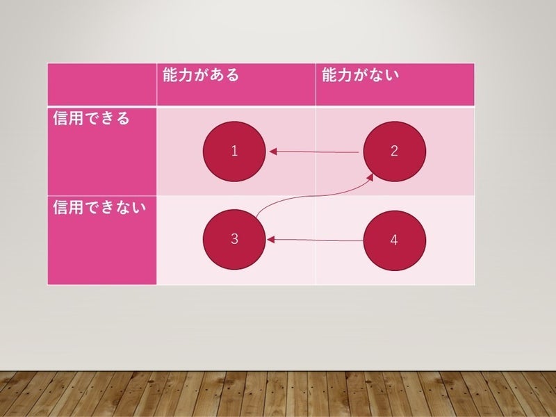 政治家の選択を、企業のITシステム導入で考える。