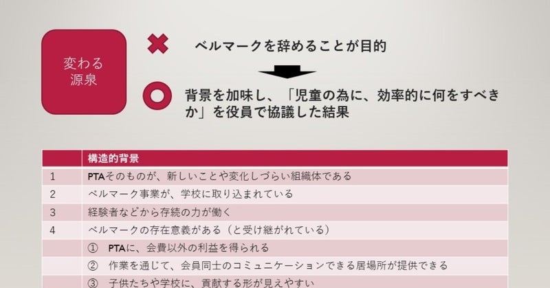 PTAのベルマークをやめること