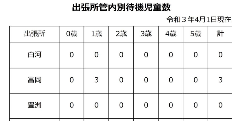 江東区では、マンション建設も加味して小中学校の6年後の推定クラス数や待機児童数を公開してますね