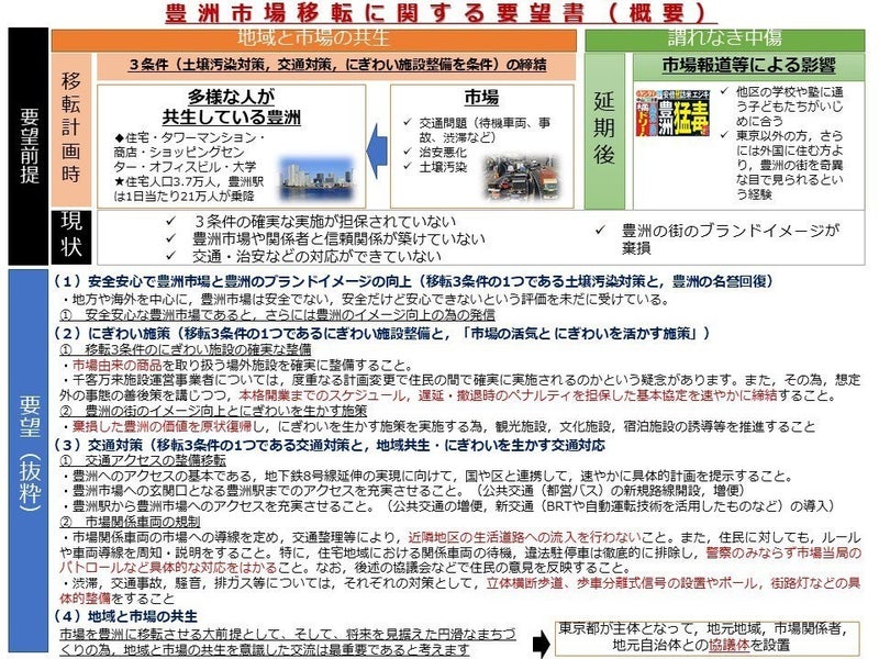 千客万来施設「江戸前場下町」が明日オープンしますが、美味しいお店とそれまでのことも。