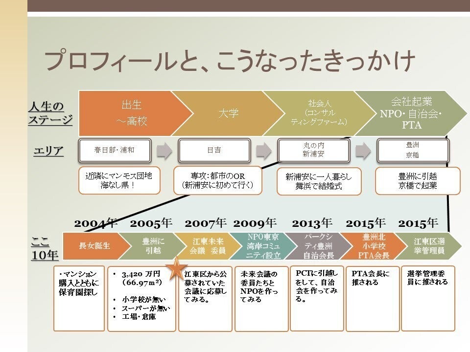 浅見純一郎プロフィール