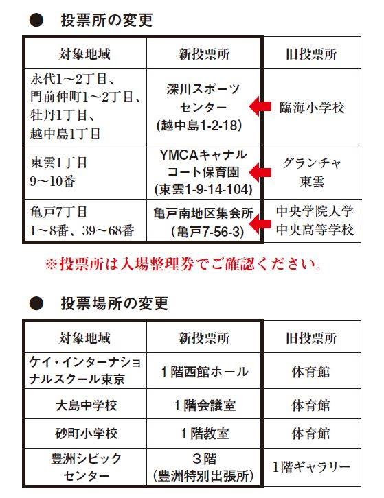 選挙の裏側：衆議院議員選挙にいかないと損しますよ　～600億ガチャ。（前半）