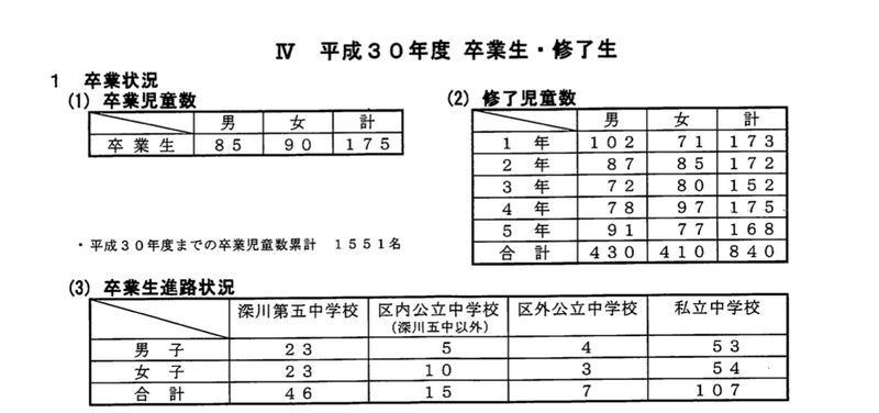 HARUMI FLAGの新設小学校を考える