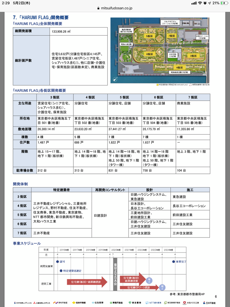 HARUMI FLAGの町会自治会を考える