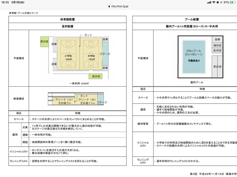 HARUMI FLAGの新設小学校を考える