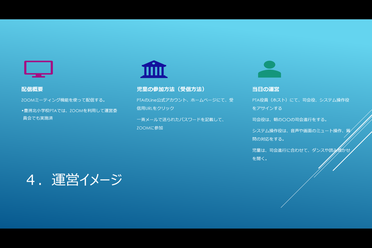 小学生対象で、オンライン朝の会を実施するポイント