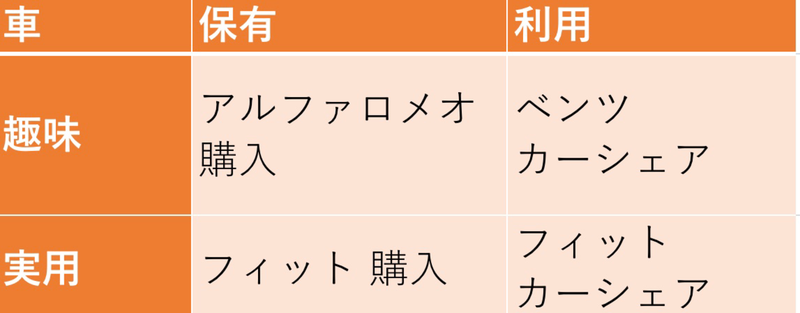 選択による失敗