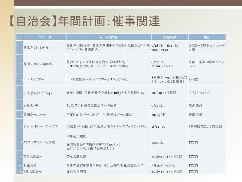 HARUMI FLAGの町会自治会を考える