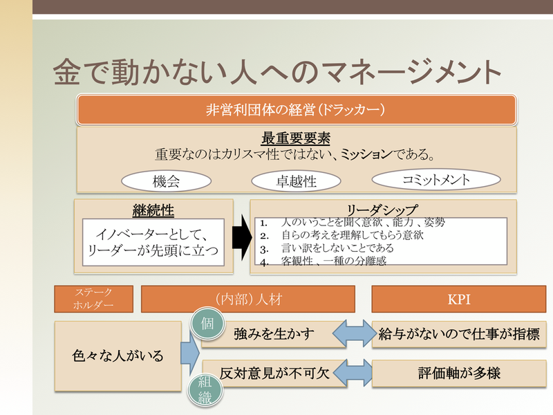 HARUMI FLAGの町会自治会を考える