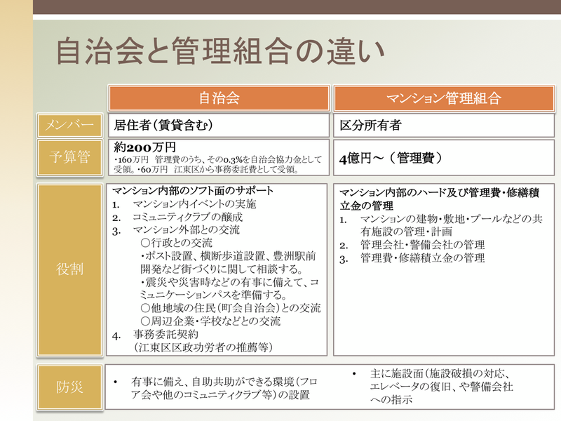HARUMI FLAGの町会自治会を考える