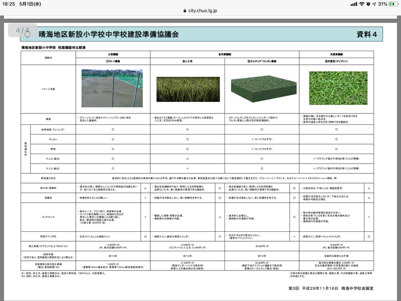 HARUMI FLAGの新設小学校を考える