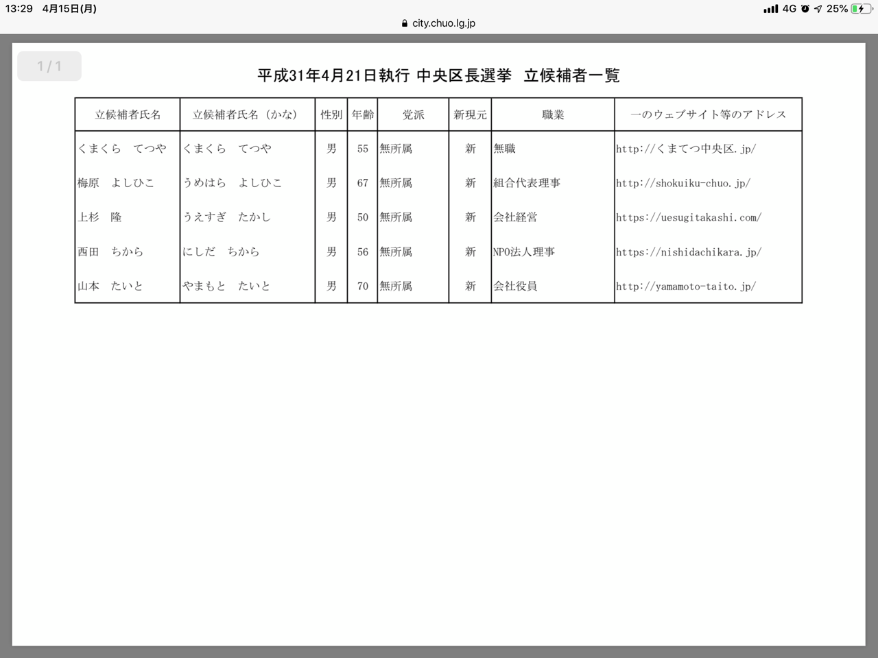 期日前投票投票と選挙公報・中央区