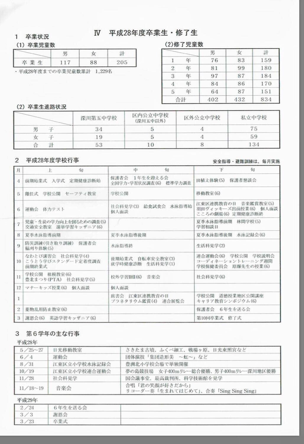 卒業式の祝辞 vol.2