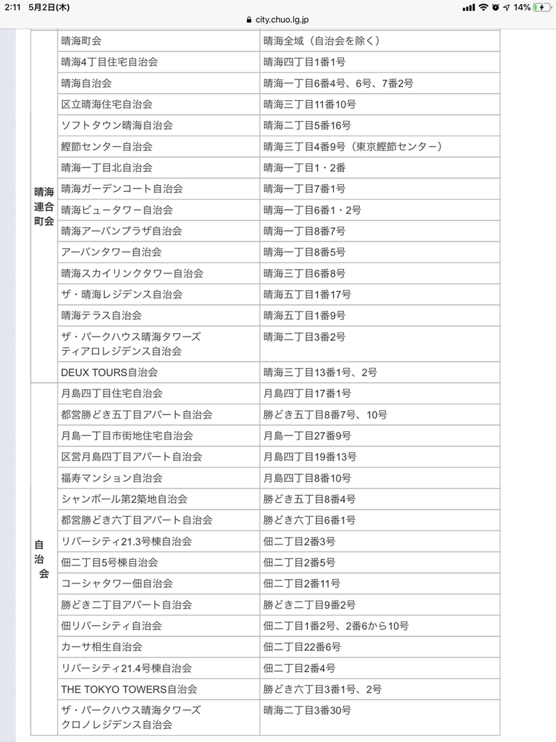 HARUMI FLAGの町会自治会を考える