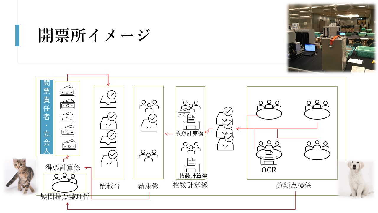選挙の裏側③：衆議院議員選挙にいかないと損しますよ　～600億ガチャ。（後半）
