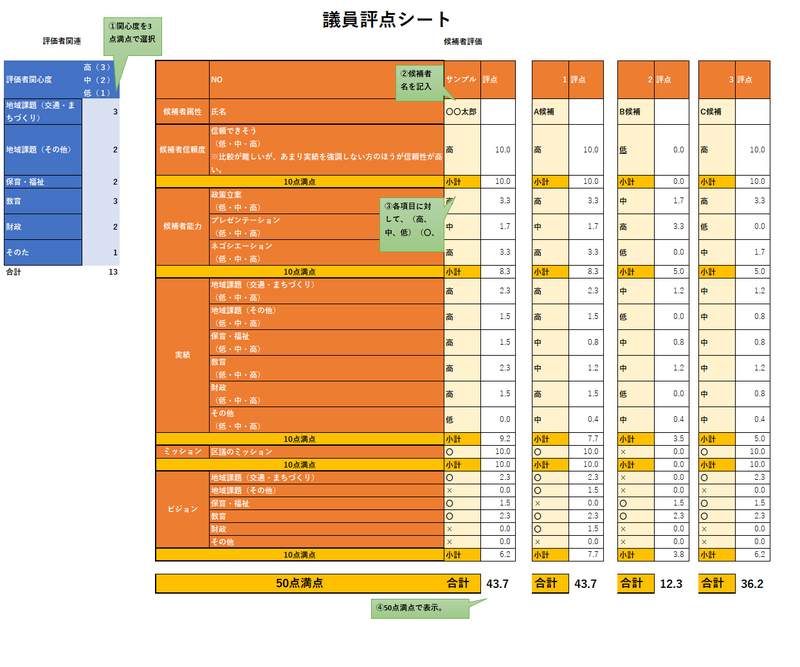 統一地方選に利用できる、議員評価評点シートver0.2のリリース